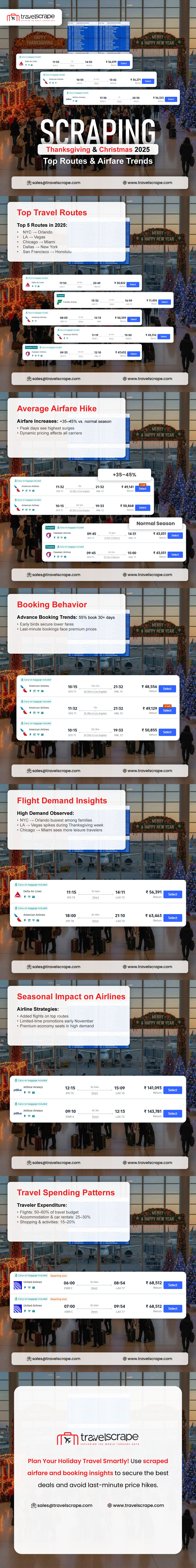 Thumb-Scraping Thanksgiving & Christmas 2025 Top Routes & Airfare Trends-01